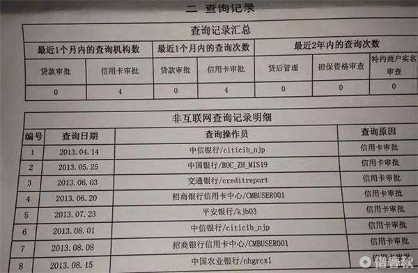 什么樣的征信是銀行認(rèn)為的好征信？是白戶嗎？NO